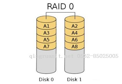 关于raid0,raid1,raid5,raid10的总结
