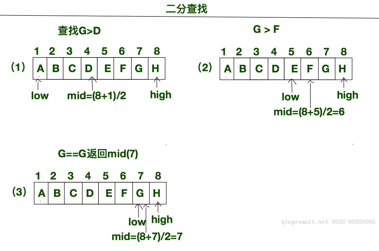 数据结构(九) 查找表的顺序查找,折半查找,插值查找以及fibonacci查找