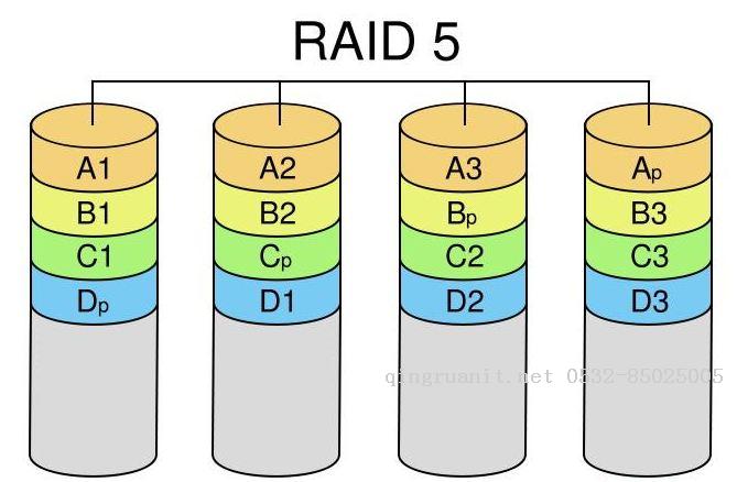 关于raid0,raid1,raid5,raid10的总结