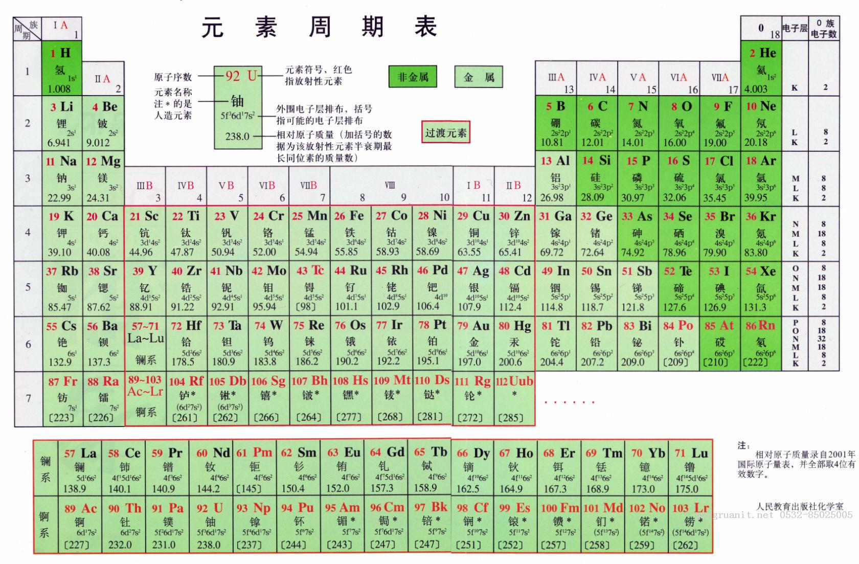 web纯前端"旭日图"实现元素周期表