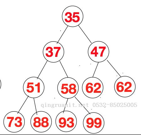 算法与数据结构(十四) 堆排序 (swift 3.0版)