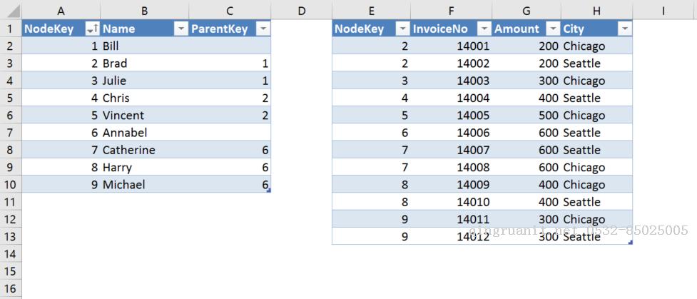 DAX/PowerBI系列 - 父子层级（Parent-Child Hierarchy）-Java培训,做最负责任的教育,学习改变命运,软件学习,再就业,大学生如何就业,帮大学生找到好工作,lphotoshop培训,电脑培训,电脑维修培训,移动软件开发培训,网站设计培训,网站建设培训