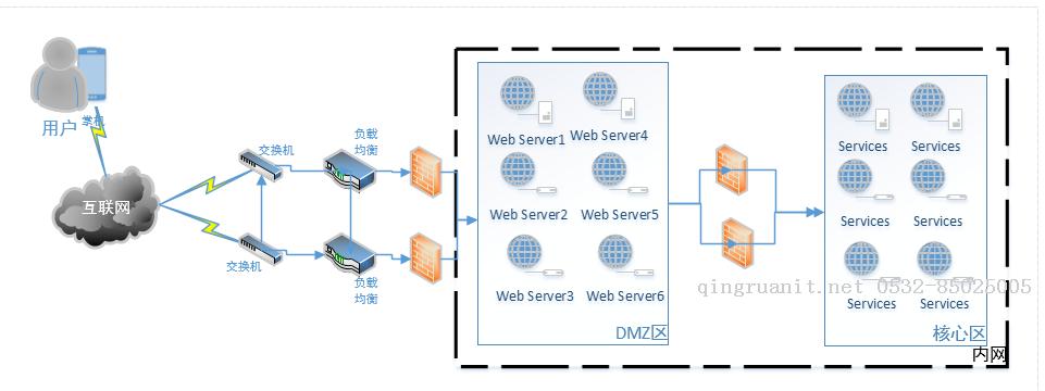 Nginx+IIS+Redis 处理Session共享问题 1-Java培训,做最负责任的教育,学习改变命运,软件学习,再就业,大学生如何就业,帮大学生找到好工作,lphotoshop培训,电脑培训,电脑维修培训,移动软件开发培训,网站设计培训,网站建设培训