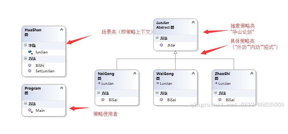 [.net 面向对象程序设计深入]（24）实战设计模式——策略模式（行为型）-Java培训,做最负责任的教育,学习改变命运,软件学习,再就业,大学生如何就业,帮大学生找到好工作,lphotoshop培训,电脑培训,电脑维修培训,移动软件开发培训,网站设计培训,网站建设培训