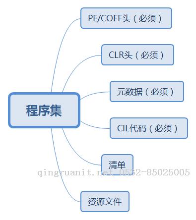 DotNet友元程序集解析-Java培训,做最负责任的教育,学习改变命运,软件学习,再就业,大学生如何就业,帮大学生找到好工作,lphotoshop培训,电脑培训,电脑维修培训,移动软件开发培训,网站设计培训,网站建设培训