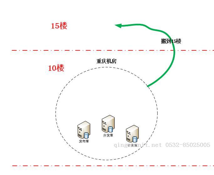 最近帮客户实施的基于SQL Server AlwaysOn跨机房切换项目-Java培训,做最负责任的教育,学习改变命运,软件学习,再就业,大学生如何就业,帮大学生找到好工作,lphotoshop培训,电脑培训,电脑维修培训,移动软件开发培训,网站设计培训,网站建设培训