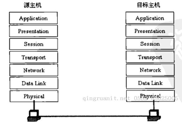 前端学HTTP之网络基础-Java培训,做最负责任的教育,学习改变命运,软件学习,再就业,大学生如何就业,帮大学生找到好工作,lphotoshop培训,电脑培训,电脑维修培训,移动软件开发培训,网站设计培训,网站建设培训