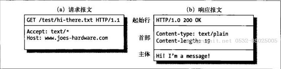 前端学HTTP之报文起始行-Java培训,做最负责任的教育,学习改变命运,软件学习,再就业,大学生如何就业,帮大学生找到好工作,lphotoshop培训,电脑培训,电脑维修培训,移动软件开发培训,网站设计培训,网站建设培训