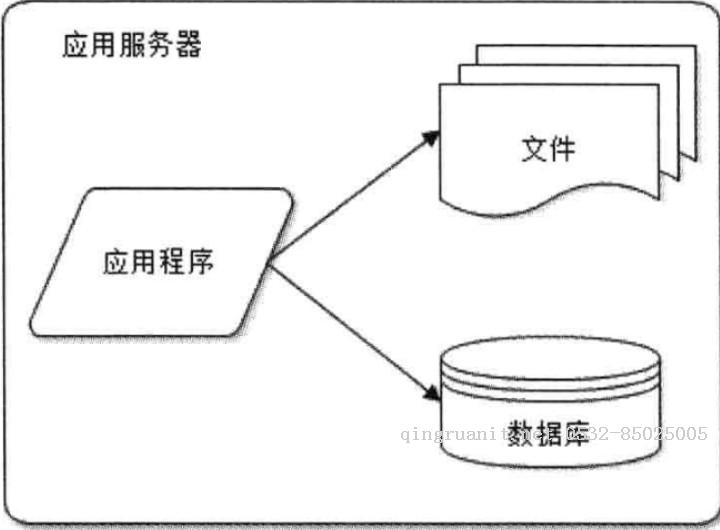 前端学HTTP之网站架构演化-Java培训,做最负责任的教育,学习改变命运,软件学习,再就业,大学生如何就业,帮大学生找到好工作,lphotoshop培训,电脑培训,电脑维修培训,移动软件开发培训,网站设计培训,网站建设培训