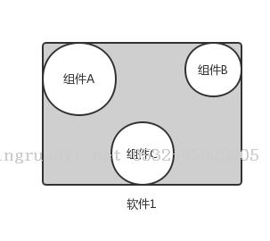 功件与面向功件编程-Java培训,做最负责任的教育,学习改变命运,软件学习,再就业,大学生如何就业,帮大学生找到好工作,lphotoshop培训,电脑培训,电脑维修培训,移动软件开发培训,网站设计培训,网站建设培训