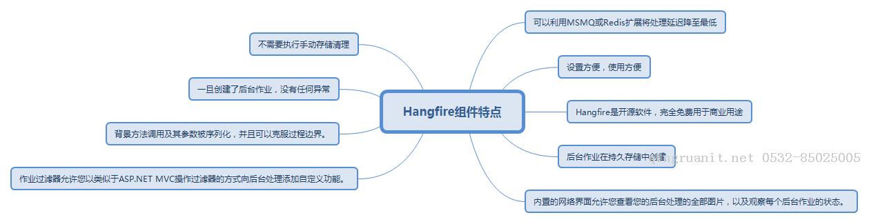 开源的.NET定时任务组件Hangfire解析-Java培训,做最负责任的教育,学习改变命运,软件学习,再就业,大学生如何就业,帮大学生找到好工作,lphotoshop培训,电脑培训,电脑维修培训,移动软件开发培训,网站设计培训,网站建设培训