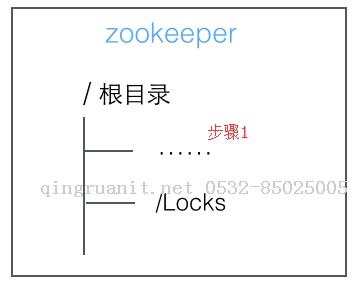 [ZooKeeper.net] 3 ZooKeeper的分布式锁-Java培训,做最负责任的教育,学习改变命运,软件学习,再就业,大学生如何就业,帮大学生找到好工作,lphotoshop培训,电脑培训,电脑维修培训,移动软件开发培训,网站设计培训,网站建设培训