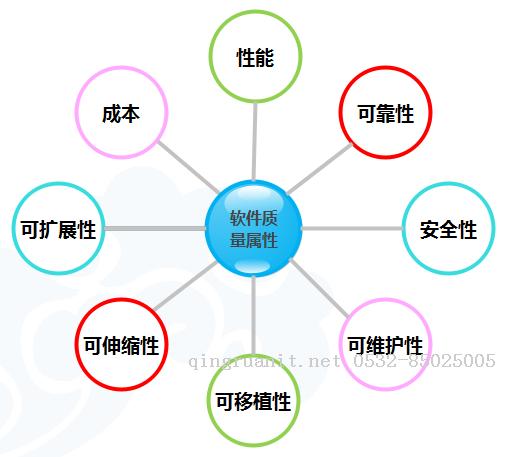 简学Python第六章__class面向对象编程与异常处理-Java培训,做最负责任的教育,学习改变命运,软件学习,再就业,大学生如何就业,帮大学生找到好工作,lphotoshop培训,电脑培训,电脑维修培训,移动软件开发培训,网站设计培训,网站建设培训