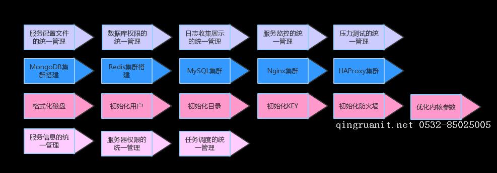 游戏技术支撑团队如何建立【3】-Java培训,做最负责任的教育,学习改变命运,软件学习,再就业,大学生如何就业,帮大学生找到好工作,lphotoshop培训,电脑培训,电脑维修培训,移动软件开发培训,网站设计培训,网站建设培训