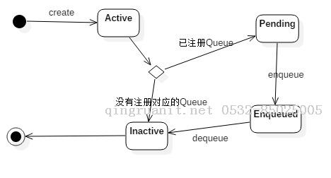 Java Reference 源码分析-Java培训,做最负责任的教育,学习改变命运,软件学习,再就业,大学生如何就业,帮大学生找到好工作,lphotoshop培训,电脑培训,电脑维修培训,移动软件开发培训,网站设计培训,网站建设培训