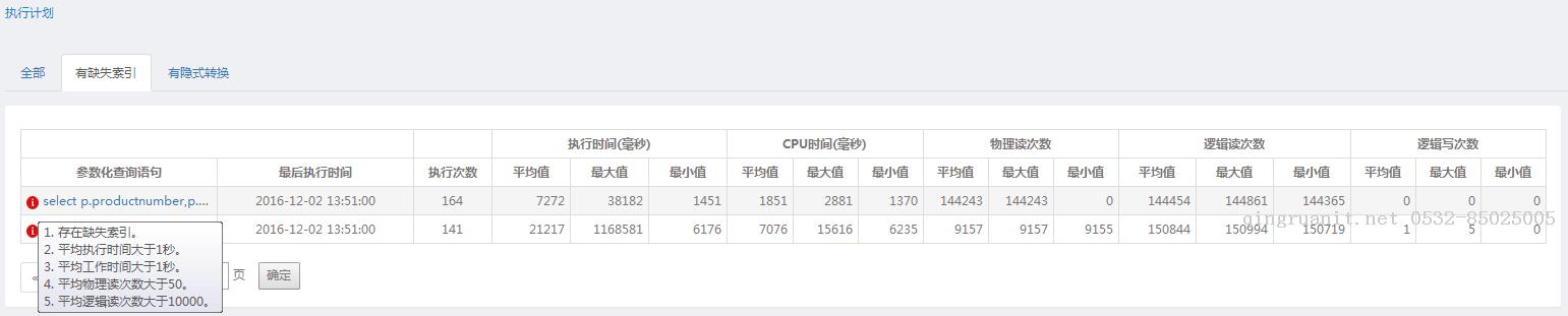 30分钟带你熟练性能优化的那点儿事儿（案例说明）-Java培训,做最负责任的教育,学习改变命运,软件学习,再就业,大学生如何就业,帮大学生找到好工作,lphotoshop培训,电脑培训,电脑维修培训,移动软件开发培训,网站设计培训,网站建设培训