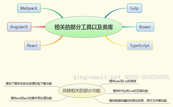 基于Nodejs生态圈的TypeScript+React开发入门教程  -Java培训,做最负责任的教育,学习改变命运,软件学习,再就业,大学生如何就业,帮大学生找到好工作,lphotoshop培训,电脑培训,电脑维修培训,移动软件开发培训,网站设计培训,网站建设培训