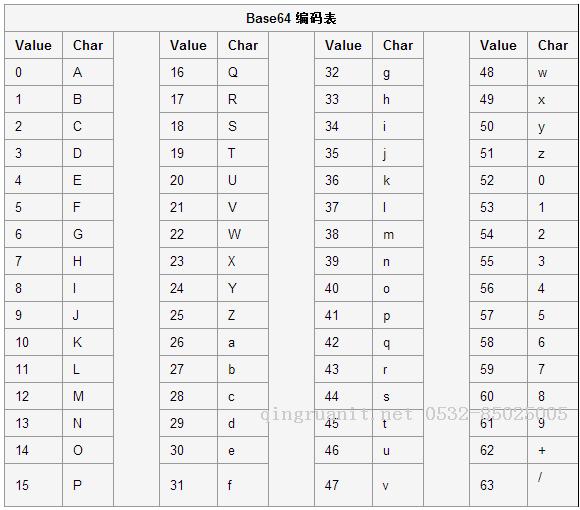 WEB开发中的字符集和编码-Java培训,做最负责任的教育,学习改变命运,软件学习,再就业,大学生如何就业,帮大学生找到好工作,lphotoshop培训,电脑培训,电脑维修培训,移动软件开发培训,网站设计培训,网站建设培训