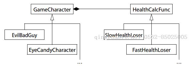 读书笔记 effective c++ Item 35 考虑虚函数的替代者-Java培训,做最负责任的教育,学习改变命运,软件学习,再就业,大学生如何就业,帮大学生找到好工作,lphotoshop培训,电脑培训,电脑维修培训,移动软件开发培训,网站设计培训,网站建设培训