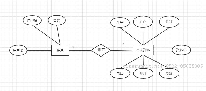 Entity Framework 新手入门友好实例-Java培训,做最负责任的教育,学习改变命运,软件学习,再就业,大学生如何就业,帮大学生找到好工作,lphotoshop培训,电脑培训,电脑维修培训,移动软件开发培训,网站设计培训,网站建设培训