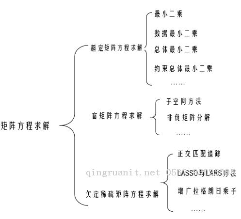 非负矩阵分解（1）：准则函数及KL散度-Java培训,做最负责任的教育,学习改变命运,软件学习,再就业,大学生如何就业,帮大学生找到好工作,lphotoshop培训,电脑培训,电脑维修培训,移动软件开发培训,网站设计培训,网站建设培训