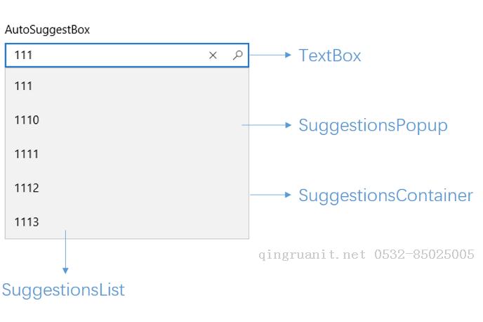 [UWP]了解模板化控件(4)：TemplatePart-Java培训,做最负责任的教育,学习改变命运,软件学习,再就业,大学生如何就业,帮大学生找到好工作,lphotoshop培训,电脑培训,电脑维修培训,移动软件开发培训,网站设计培训,网站建设培训