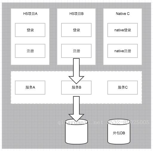 小公司的一年，一起看看小公司的前端可以怎么做-Java培训,做最负责任的教育,学习改变命运,软件学习,再就业,大学生如何就业,帮大学生找到好工作,lphotoshop培训,电脑培训,电脑维修培训,移动软件开发培训,网站设计培训,网站建设培训