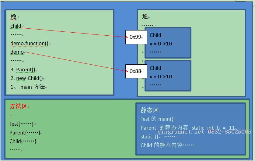 【Java基础】Java类的加载和对象创建流程的详细分析-Java培训,做最负责任的教育,学习改变命运,软件学习,再就业,大学生如何就业,帮大学生找到好工作,lphotoshop培训,电脑培训,电脑维修培训,移动软件开发培训,网站设计培训,网站建设培训