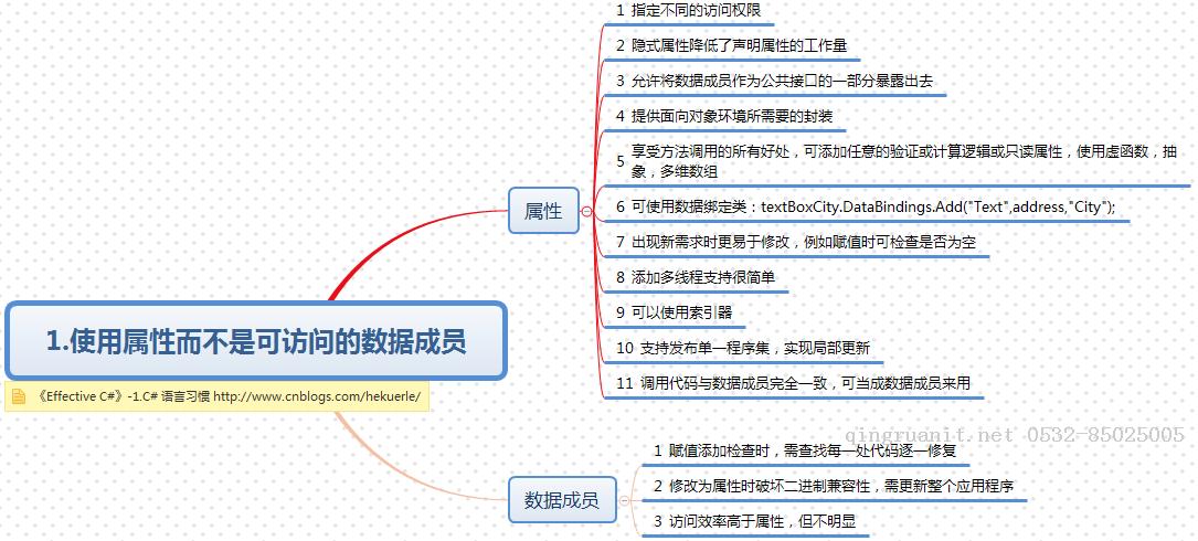 《Effective C#》读书笔记-1.C# 语言习惯-1.使用属性而不是可访问的数据成员-Java培训,做最负责任的教育,学习改变命运,软件学习,再就业,大学生如何就业,帮大学生找到好工作,lphotoshop培训,电脑培训,电脑维修培训,移动软件开发培训,网站设计培训,网站建设培训