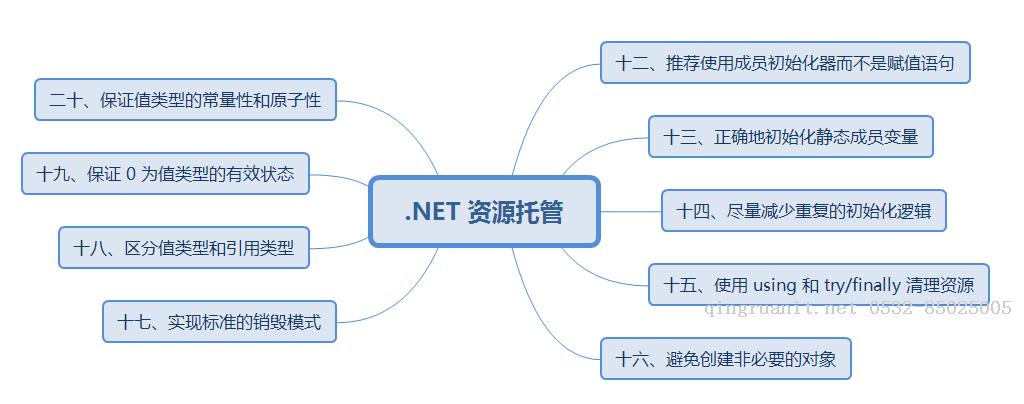 [.NET] 《Effective C#》读书笔记（二）- .NET 资源托管-Java培训,做最负责任的教育,学习改变命运,软件学习,再就业,大学生如何就业,帮大学生找到好工作,lphotoshop培训,电脑培训,电脑维修培训,移动软件开发培训,网站设计培训,网站建设培训