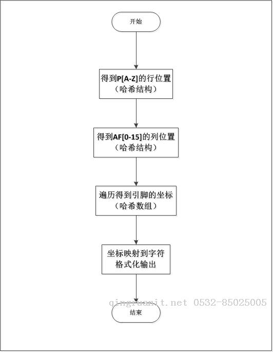 使用Perl提取Excel中的IO_MUX-Java培训,做最负责任的教育,学习改变命运,软件学习,再就业,大学生如何就业,帮大学生找到好工作,lphotoshop培训,电脑培训,电脑维修培训,移动软件开发培训,网站设计培训,网站建设培训