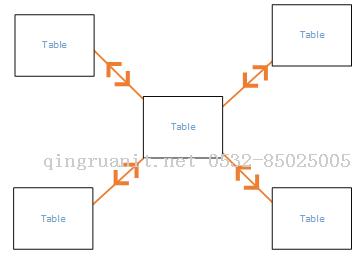 PowerBI 第二篇：数据建模-Java培训,做最负责任的教育,学习改变命运,软件学习,再就业,大学生如何就业,帮大学生找到好工作,lphotoshop培训,电脑培训,电脑维修培训,移动软件开发培训,网站设计培训,网站建设培训