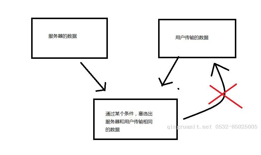 空间被占用导致无法操作里面的数据-Java培训,做最负责任的教育,学习改变命运,软件学习,再就业,大学生如何就业,帮大学生找到好工作,lphotoshop培训,电脑培训,电脑维修培训,移动软件开发培训,网站设计培训,网站建设培训