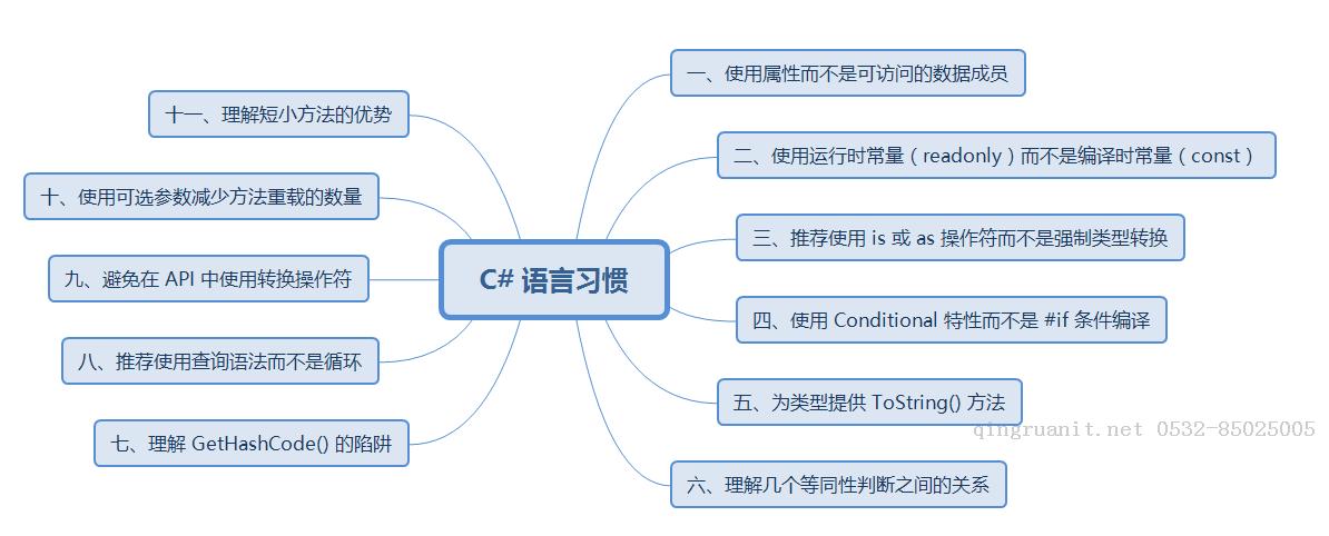 [.NET] 《Effective C#》快速笔记（一）- C# 语言习惯-Java培训,做最负责任的教育,学习改变命运,软件学习,再就业,大学生如何就业,帮大学生找到好工作,lphotoshop培训,电脑培训,电脑维修培训,移动软件开发培训,网站设计培训,网站建设培训