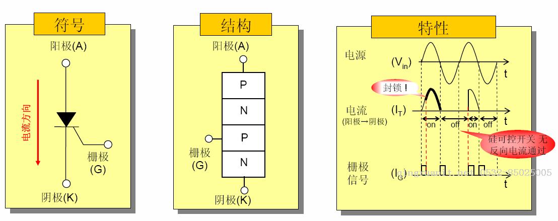 可控硅设计经验总结-Java培训,做最负责任的教育,学习改变命运,软件学习,再就业,大学生如何就业,帮大学生找到好工作,lphotoshop培训,电脑培训,电脑维修培训,移动软件开发培训,网站设计培训,网站建设培训