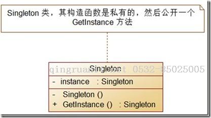 设计模式（1）单例模式（Singleton）-Java培训,做最负责任的教育,学习改变命运,软件学习,再就业,大学生如何就业,帮大学生找到好工作,lphotoshop培训,电脑培训,电脑维修培训,移动软件开发培训,网站设计培训,网站建设培训