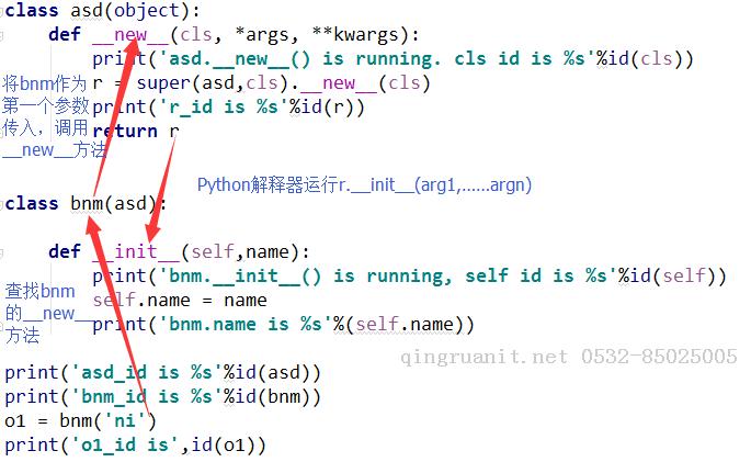 一个案例深入Python中的__new__和__init__-Java培训,做最负责任的教育,学习改变命运,软件学习,再就业,大学生如何就业,帮大学生找到好工作,lphotoshop培训,电脑培训,电脑维修培训,移动软件开发培训,网站设计培训,网站建设培训