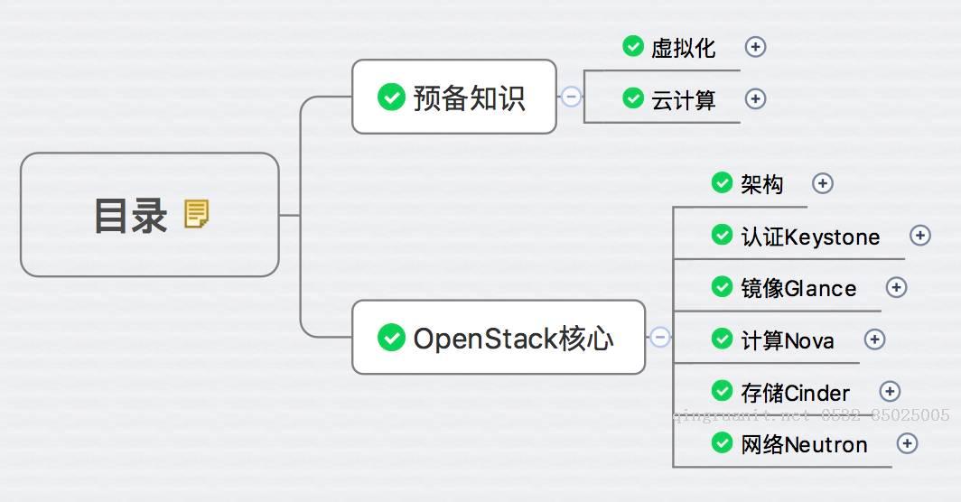 学习 OpenStack 的方法论 - 每天5分钟玩转 OpenStack（150）-Java培训,做最负责任的教育,学习改变命运,软件学习,再就业,大学生如何就业,帮大学生找到好工作,lphotoshop培训,电脑培训,电脑维修培训,移动软件开发培训,网站设计培训,网站建设培训