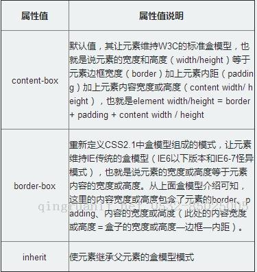 Josiah的小园子 CSS3知识点整理（四）----布局样式及其他-Java培训,做最负责任的教育,学习改变命运,软件学习,再就业,大学生如何就业,帮大学生找到好工作,lphotoshop培训,电脑培训,电脑维修培训,移动软件开发培训,网站设计培训,网站建设培训