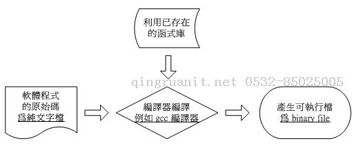 Linux系统（二）软件的安装与卸载-Java培训,做最负责任的教育,学习改变命运,软件学习,再就业,大学生如何就业,帮大学生找到好工作,lphotoshop培训,电脑培训,电脑维修培训,移动软件开发培训,网站设计培训,网站建设培训