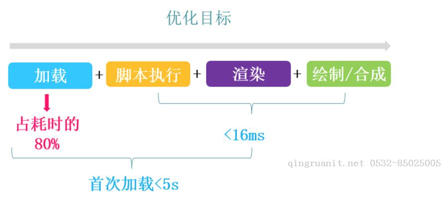 高性能移动端开发-Java培训,做最负责任的教育,学习改变命运,软件学习,再就业,大学生如何就业,帮大学生找到好工作,lphotoshop培训,电脑培训,电脑维修培训,移动软件开发培训,网站设计培训,网站建设培训