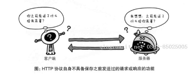 HTTP 和 HTTPS-Java培训,做最负责任的教育,学习改变命运,软件学习,再就业,大学生如何就业,帮大学生找到好工作,lphotoshop培训,电脑培训,电脑维修培训,移动软件开发培训,网站设计培训,网站建设培训