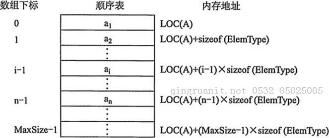 【数据结构】之 线性表详解-Java培训,做最负责任的教育,学习改变命运,软件学习,再就业,大学生如何就业,帮大学生找到好工作,lphotoshop培训,电脑培训,电脑维修培训,移动软件开发培训,网站设计培训,网站建设培训