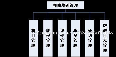 软件需求与软件评估-Java培训,做最负责任的教育,学习改变命运,软件学习,再就业,大学生如何就业,帮大学生找到好工作,lphotoshop培训,电脑培训,电脑维修培训,移动软件开发培训,网站设计培训,网站建设培训