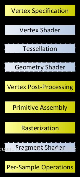 Unity Shader 知识点总结（一）-Java培训,做最负责任的教育,学习改变命运,软件学习,再就业,大学生如何就业,帮大学生找到好工作,lphotoshop培训,电脑培训,电脑维修培训,移动软件开发培训,网站设计培训,网站建设培训