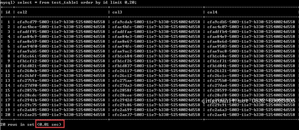 MySQL分页优化中的“INNER JOIN方式优化分页算法”到底在什么情况下会生效？-Java培训,做最负责任的教育,学习改变命运,软件学习,再就业,大学生如何就业,帮大学生找到好工作,lphotoshop培训,电脑培训,电脑维修培训,移动软件开发培训,网站设计培训,网站建设培训