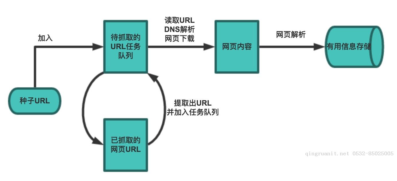 python编写知乎爬虫实践-Java培训,做最负责任的教育,学习改变命运,软件学习,再就业,大学生如何就业,帮大学生找到好工作,lphotoshop培训,电脑培训,电脑维修培训,移动软件开发培训,网站设计培训,网站建设培训