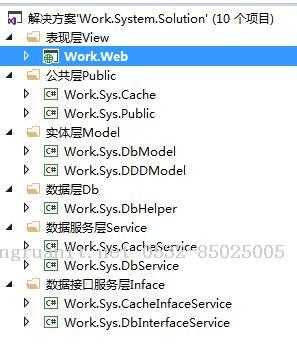 C#简单构架之EF进行读写分离+多数据库(MYSQL/SQLSERVICE)-Java培训,做最负责任的教育,学习改变命运,软件学习,再就业,大学生如何就业,帮大学生找到好工作,lphotoshop培训,电脑培训,电脑维修培训,移动软件开发培训,网站设计培训,网站建设培训