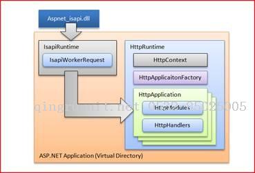 JavaWeb与Asp.net工作原理比较分析 一-Java培训,做最负责任的教育,学习改变命运,软件学习,再就业,大学生如何就业,帮大学生找到好工作,lphotoshop培训,电脑培训,电脑维修培训,移动软件开发培训,网站设计培训,网站建设培训