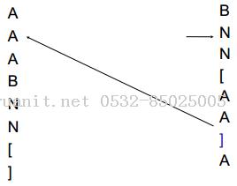 [IR] String Matching-Java培训,做最负责任的教育,学习改变命运,软件学习,再就业,大学生如何就业,帮大学生找到好工作,lphotoshop培训,电脑培训,电脑维修培训,移动软件开发培训,网站设计培训,网站建设培训